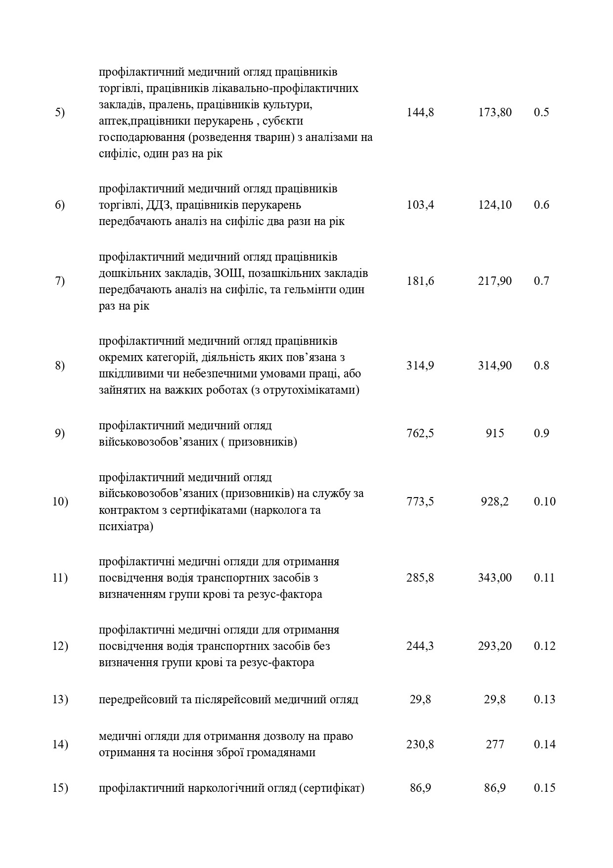 Медичні послуги