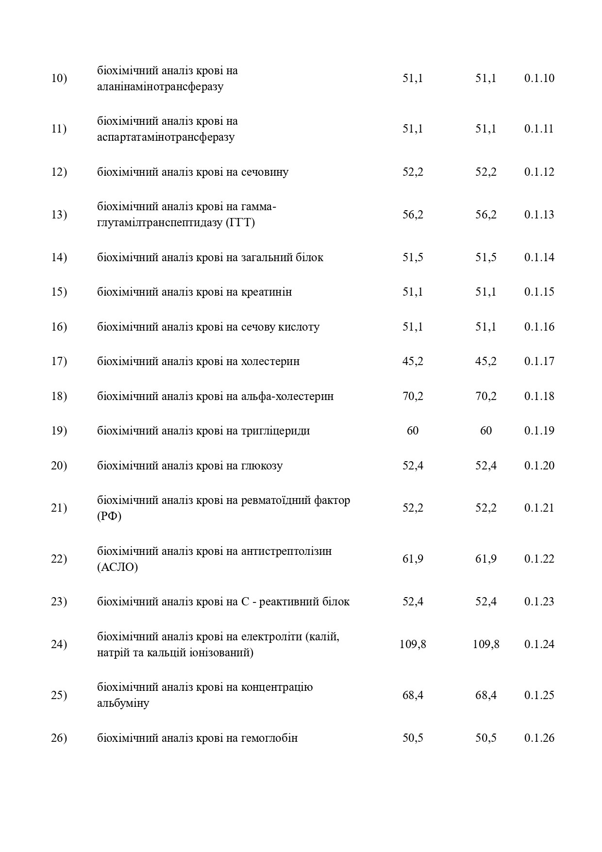 Медичні послуги